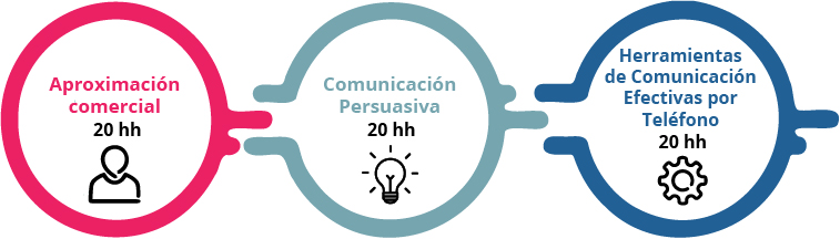 Ilustracion del formulario